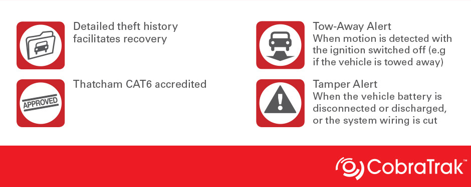 GPS Vehicle Tracking in Manchester